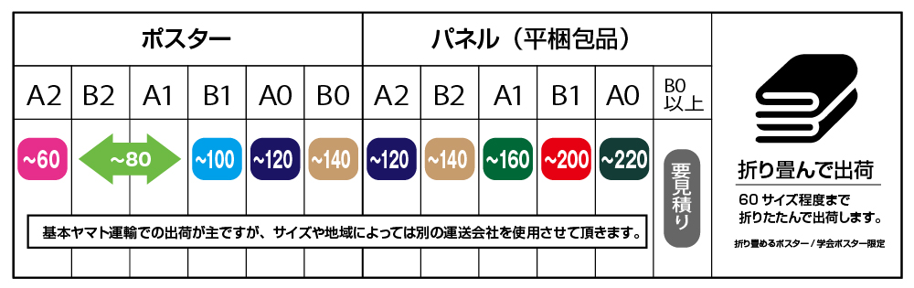 送料